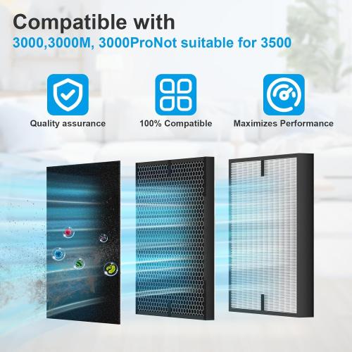 12 Pack 3000 Air Replacement Filter, Compatible with Air Doctor 3000, 3000M, 3000Pro Air Puri-fier, 2 H13 True HEPA, 2 Activated Carbn and 8 Extra Carbn Pre-Filters