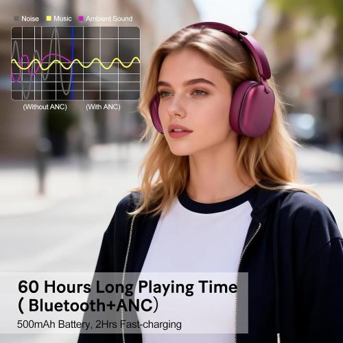 C6 Active Noise Cancelling Headphones, Wireless Over Ear Bluetooth Headphones, 60H Playtime, Lightweight Folding Deep Bass Comfort Fit Ear Cups Headset with Mic for iPad/Travel/PC/Home Red