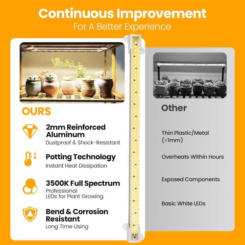 Mosthink Grow Lights for Indoor Plants Full Spectrum, 5500K LED Grow Lights Strips,Plant Lights for Indoor Growing with Auto Timer 3 6 12H,4 Packs in 1