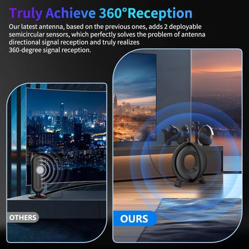 TV Antenna Indoor for Local Channels, 2025 Long Range Antenna for Smart TV 360° Reception,Digital TV Antennas for All Smart/Old TVs, Supports 4K 1080P HD VHF UHF
