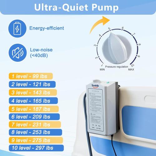 ‼️could be missing items ‼️Medical Alternating Pressure Relief Air Mattress Topper for Bedsore | Quiet Pump, Movable Door, Durable Twin Pad for Bedridden Patients in Long-Term, Home & Hospital