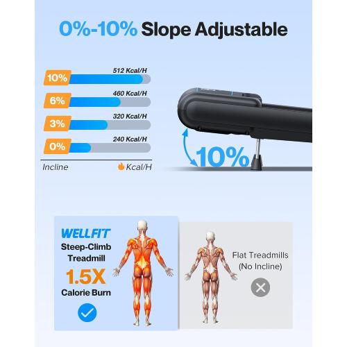 WELLFIT 10% Incline Walking Pad, 3HP 4MPH/7.6MPH 265/350 lb  Capacity Treadmills for Home, Wide Running Area Treadmill with Mute Remote, APP and Console Control for Small Space, No Assemble