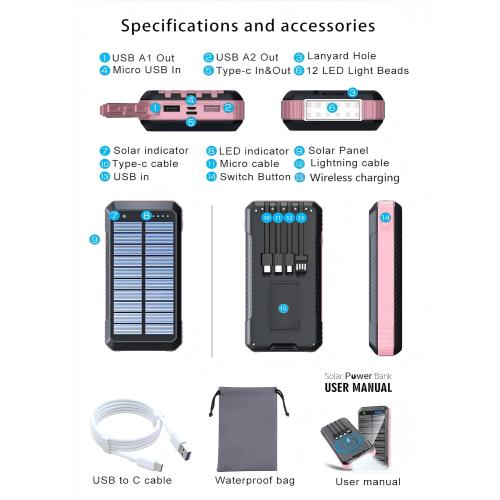 Solar Charger Power Bank 49800mAh, Portable Phone Charging Built-in 4 Cables 22.5W Fast Charging for Cell Phones, Type-C input/Output Port Solar Panel Charger with Dual Flashlights&Compass for Camping