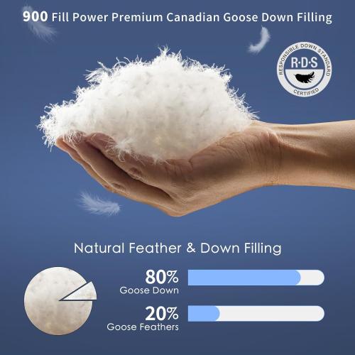 Luxury Canadian White Goose Down Pillow Standard Size- 750  Fill Power, 800 Thread Count Cotton Shell, Soft Down Pillows for Sleeping, Hotel Collection Pillow for Neck Pain Relief (1 Pack, 20x26)
