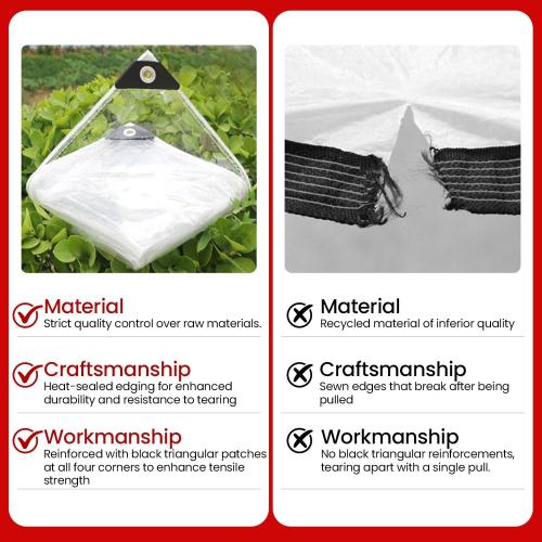 Clear Tarp Clear Tarps Heavy Duty Water Resistant,20Mil Thickened Transparent Tear Resistant PVC Vinyl Tarpaulin Enclosurewith Grommets and Reinforced Edges for Patio,Porch and Outdoor (6.5x13ft)