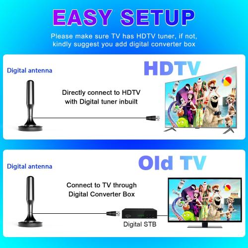 HIDB TV Antenna for Smart TV Indoor, Digital Indoor HD Antennas with Strong Magnetic Base, Easy Installation, Long Range Reception for Local Channels 4K 1080P, 10ft Long Cables (Black)