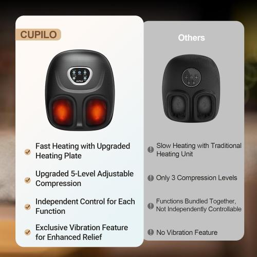 Foot Massager FSA Eligible HSA, Feet Massager with Heat for Plantar Fasciitis Relief, 5 Levels Compression & Vibration Massage for Neuropathy, Christmas Gifts for Women Men, Fits Up to 13