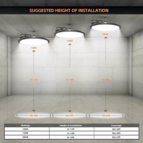 UFO LED High Bay Light 150W 22500LM 5000K, 600W HID/HPS Replacement, Cable with Plug, Ultrathin Led High Bay Shop Lights for Warehouse Garage Gym, Workshop 8Pack
