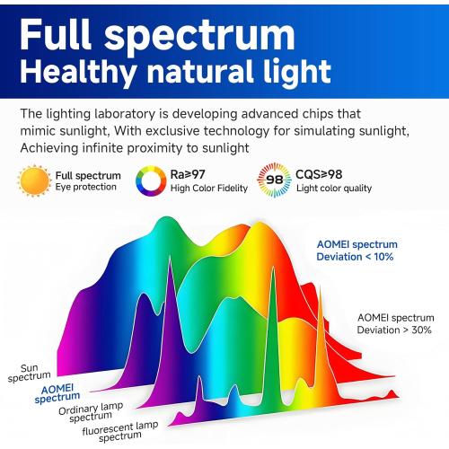 AOMEI 20-inch Round 3CCT Adjustable Ceiling Light - 50W 3000K/4000K/6000K Full Spectrum Flush Mount for Nursery & Wardrobe (Black)