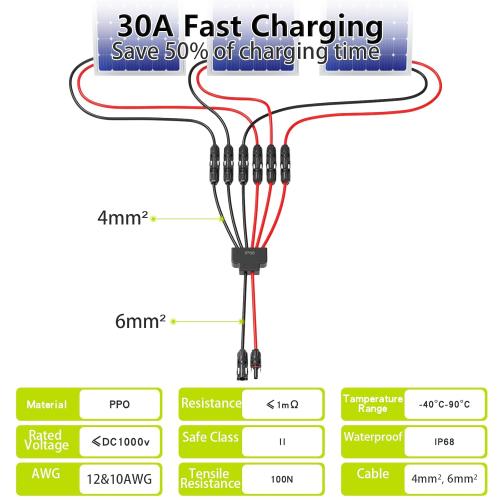 Solar Connectors for 3 Solar Panels, Tool-Free Solar Panel Wires and Connectors, Waterproof Solar Cable Splitter, 2 to 6 Y Branch Parallel Adapter for Solar Extension Cable