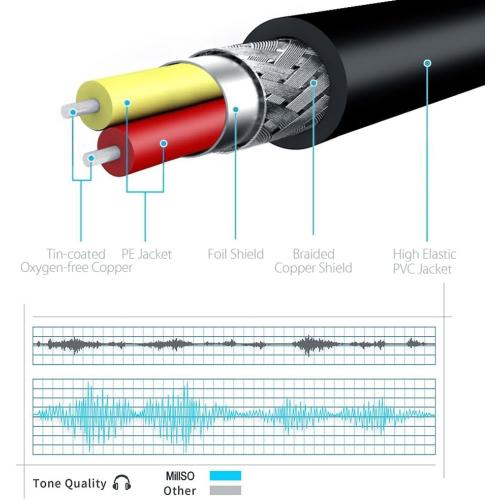 MillSO Headset Splitter for 2 TRRS Headphones or Mics - 3.5mm Jack Adapter TRRS 4-Pole Splitter Male to 2 Dual Female Adapter