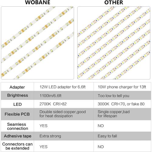 WOBANE Under Cabinet Lighting Kit,Flexible LED Strip Lights Bar,Under Counter Lights for Kitchen,Cupboard,Desk,Monitor Back,Shelf,6.6 Feet Tape Light Set,ETL Listed,120 LEDs,1100lm,2700K WarmWhite