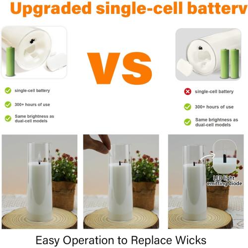 Flickering Flameless Candles Battery Operated with Remote and 2/4/6/8 H Timer Acrylic Led Pillar Candles Pack of 9 (appr D2.3xH5.56.57.5)with Realistic 3D Wick Candles for Home Decor(White)