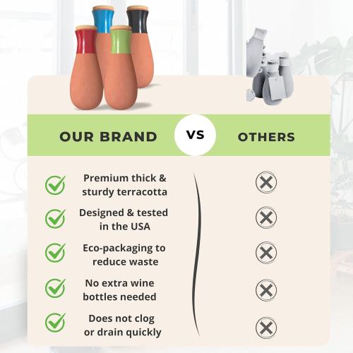 Ollas (Set of 4) | 12oz Terracotta Plant Watering Globes - Self Watering Planter Insert - Automatic Plant Watering Devices | Vacation Watering Pots for Indoor & Outdoor Plants