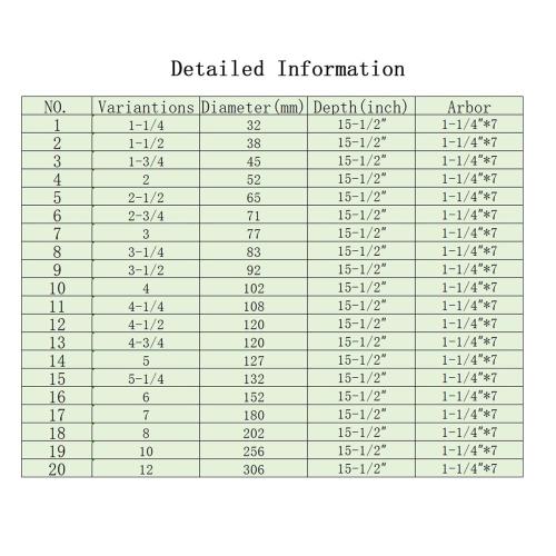 Wet Diamond Core Drill Bits, 12/306mm Diameter, 15-1/2/395mm Drilling Depth, 1-1/4-7 UNC Thread Arbor, Crown Shaped Segments,for Brick,Block,Masonry,Stone,Concrete. (12)