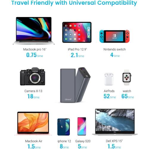 QBrand Portable Laptop Charger, 65W Laptop Power Bank 30000mAh QC 3.0 Portable Charger Power Bank Fast Charging, Dual USB C Battery Pack for MacBook, IPad, Dell, HP, Lenovo, iPhone, Samsung, Switch