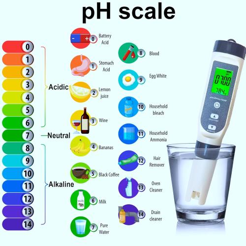 4-in-1 Digital pH/ORP / H2 / Temp Meter with ATC, 0.01 Resolution High Accuracy Hydrogen Concentration Tester for Drinking Water Hydroponics Aquariums Swimming Pool Laboratory