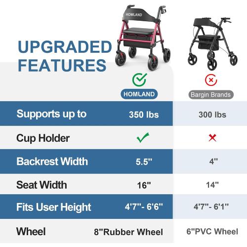 Walkers for Seniors with Seat, Foldable Rollator Walker, Reinforced Aluminum Frame, 8 Big Rubber Wheels for All Terrain, Height Adjustable Lightweight Rolling Walker