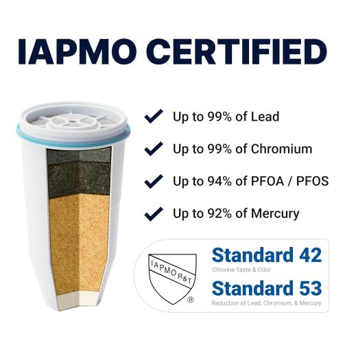 ZeroWater 32-Cup Ready-Read 5-Stage Water Filter Dispenser with Instant Read Out - 0 TDS for Improved Tap Water Taste - IAPMO Certified to Reduce Lead, Chromium, and PFOA/PFOS