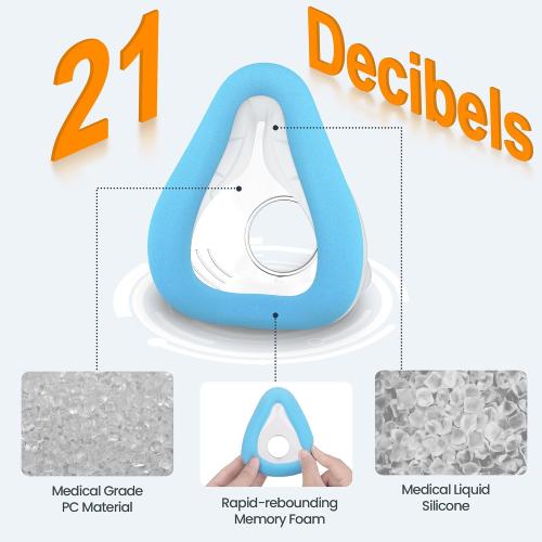 Replacement Full Face CPAP Mask Headgear Set for ResMed Airtouch F20 & Airfit F20, Highlight Optimizest Comfort with Rapid-Resilience Blue Memory Foam - F20 Mask Medium Accessories Supplies (No Elbow)