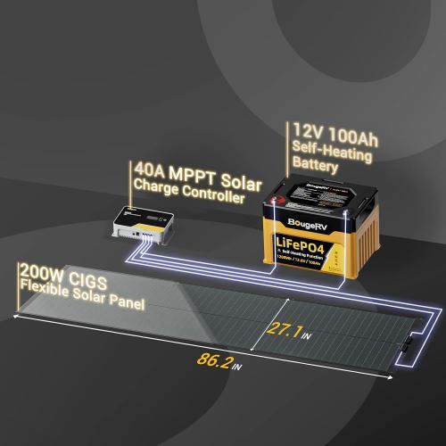 BougeRV Yuma 200W CIGS Thin-Film Flexible Solar Panel with Pre-Punched Hole | The Most Flexible Anti-Shading Solar Panel for Easy Installation