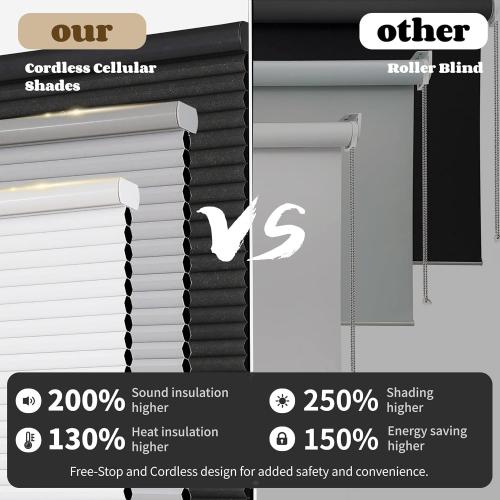 Joydeco Cellular Shades Cordless, 35 Inch Wide Blackout Cellular Blinds for Windows, Waterproof Honeycomb Blinds White Window Coverings for Bedroom, Living Room, Office, Kitchen (35 W x 64 H)