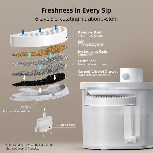 uahpet Cat Water Fountain, Wireless & Battery Operated 2L/67oz Pumpless Automatic Pet Fountain with Motion Sensor, Food-Grade ABS Tray, Easy to Clean Water Dispenser for Cats