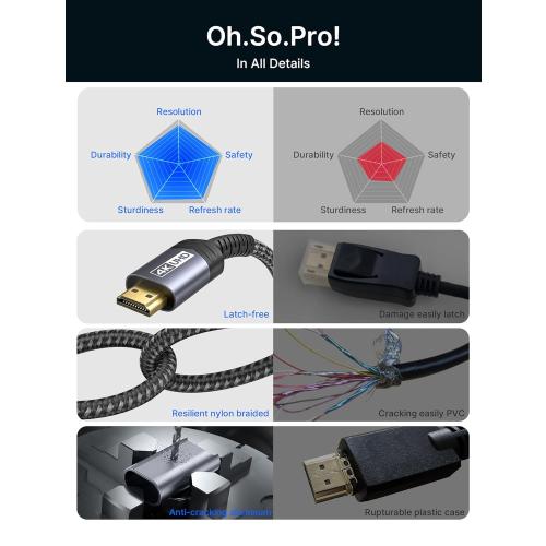 JSAUX 4K DisplayPort to HDMI Cable Adapter 10FT, DP to HDMI Male Video UHD 4K@30Hz/2K@60/1080P@120 Nylon DP to HDTV Uni-Directional Cord for Dell, Projector, Desktop, AMD, NVIDIA, Lenovo, HP, ThinkPad