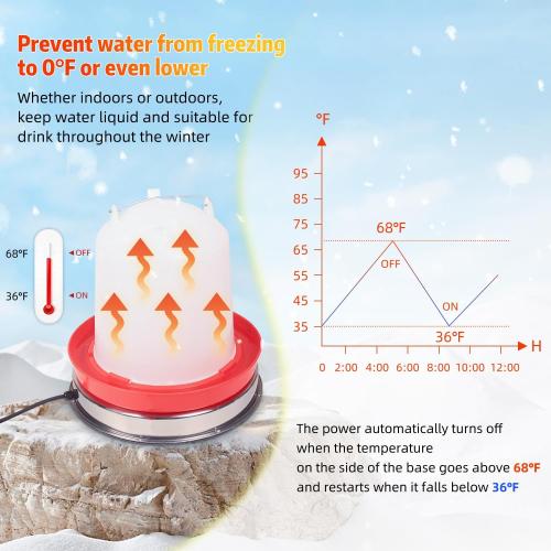 Chicken Water Heater Base for Winter,110W-15in,Suitable for Large Metal/Plastic Poultry Waterer Under 7 Gallons, with Automatic Temperature Control, Against Dry Heating and 8.2ft Power Cord