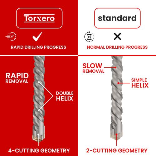 1-3/4 X 36 in SDS MAX Bits, Rotary Hammer Drill Bits, Carbide Drill Bits, Masonry Drill Bits for Concrete, Stone and Brick, SDS MAX Hammer Double Flute, Masonry Drill Bit, Concrete Drill Bit