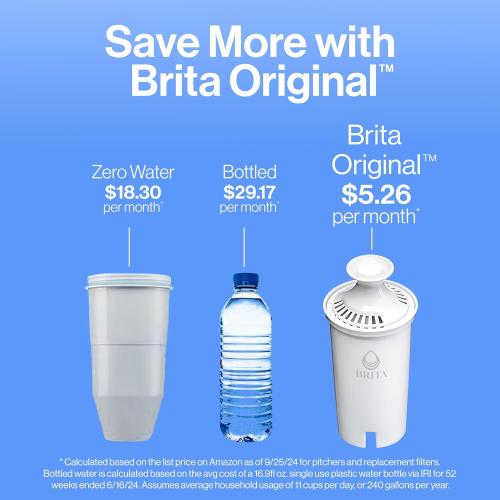 Brita Water Filter Pitcher for Tap and Drinking Water with 1 Standard Filter, Lasts 2 Months, 6-Cup Capacity, BPA Free, White