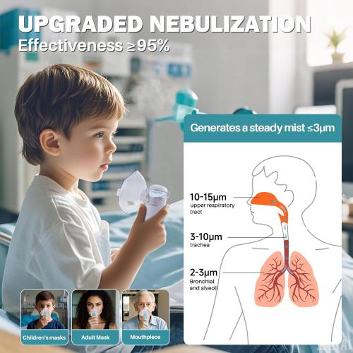 White and Blue Portable Nebulizer for Kids Adults: Rechargeable Mesh Nebulizer Portable Handheld - Nebulizer Machine for Travel & Home with 3 Modes - Nebulizer Mouthpiece/ 2 Mask