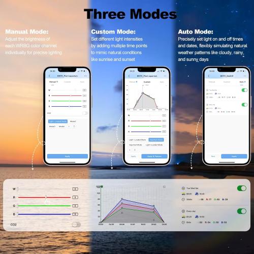 FZONE LED Aquarium Light with APP Control, Full Spectrum for 47-55 Planted Aquariums, Timer Sunrise/Sunset,72W (Light 120)
