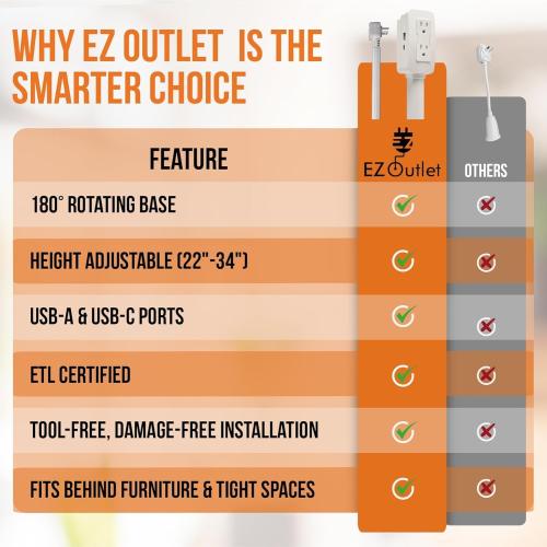 EZ Outlet Electrical Outlet Extender. Access Hard-to-Reach Outlets! Features USB-A, USB-C, and 2 AC Outlets, Extends 22-34, Rotates 180°. Use Behind Couches, Nightstands, Desks, and More.