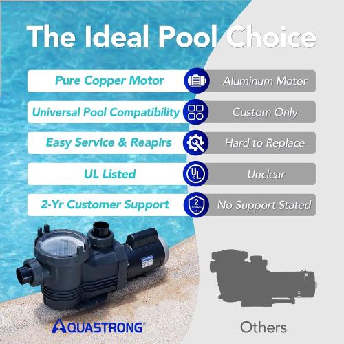 Aquastrong Riptide Series 1.5 HP In/Above Ground Pool Pump, 220V Single Speed, Up to 6,604 GPH High Flow, Pure Copper Motor, Energy Efficient, Self Priming with Filter Basket