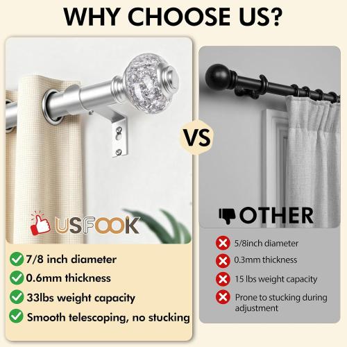 USFOOK Silver Curtain Rods for Windows 32 to 58, Decorative Drapery Rod