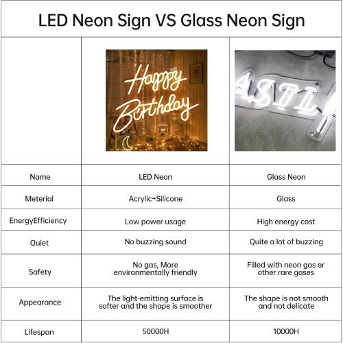 Happy Birthday Neon Sign, Happy Birthday Light Up Sign, Neon Happy Birthday Sign, Happy Birthday Led Sign for Backdrop All Birthday Party Decoration USB Powered Warm White,16.5x 12 (Plug not provided)