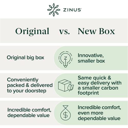 Blue and White ZINUS 12 Inch Queen Cooling Essential Memory Foam Mattress [NewVersion], Fiberglass Free, Medium Feel, Breathable Cooling Layers, Certified Safe Materials