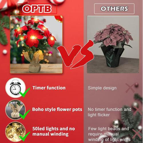 Christmas Decorations 20 Inch Pre-Lit Artificial Poinsettia Plant - 50 LED Lighted Faux Poinsettia Flowers Potted (Red,2 Pack)