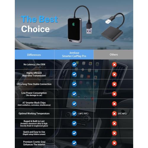 Jemluse Wireless CarPlay Adapter for Apple iPhone - Multi-User Seamless Connection for Convert Wired to Wireless Car Play Adapter - No Latency from iOS 10  to Screen w/USB C (Gray)