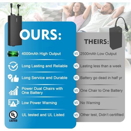 Universal Battery Pack for Reclining Furniture, ZBPOWER 4000mAh Wireless Couch Battery Pack Rechargeable for Power Recliner, Power Sofa, Sectional, and Lift Chair ( no test)