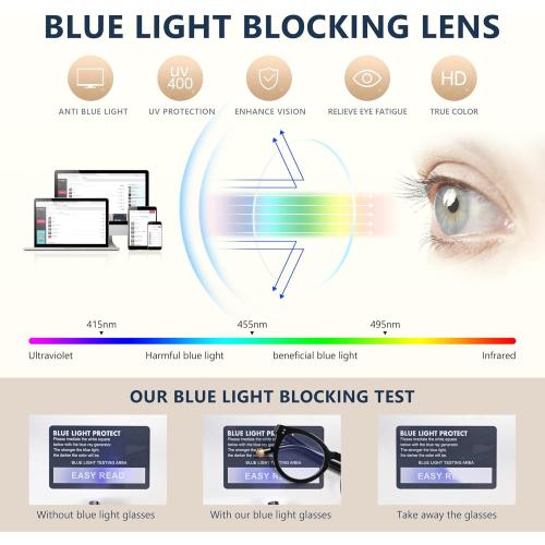 EASY READ Retro Round Blue Light Blocking Reading Glasses for Women,Anti UV Readers for Women with Spring Hinge