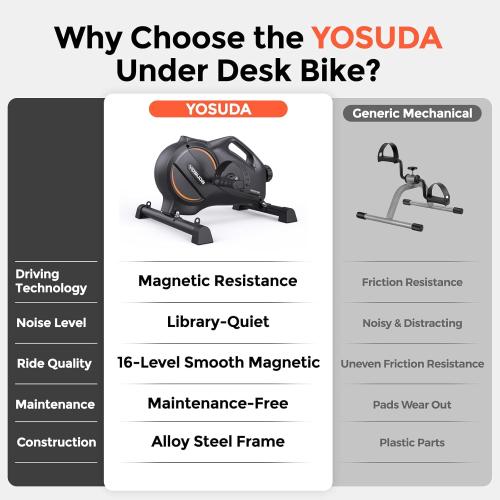 YOSUDA Under Desk Bike Pedal Exerciser - Magnetic Mini Exercise Bike, Desk Pedal Bike for Home/Office Workout