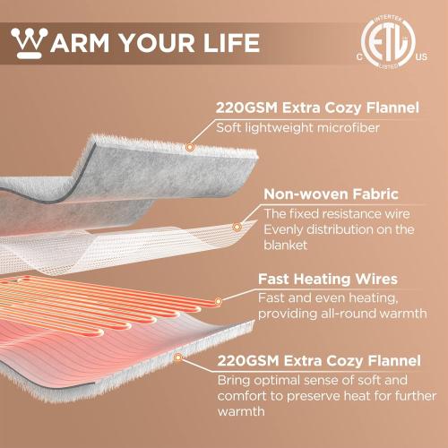 Westinghouse Queen Size Electric Heating Blanket - 10 Levels, Auto Shut Off, Fast Heating - Machine Washable (Queen, 84x90 Inches, Wine Red)