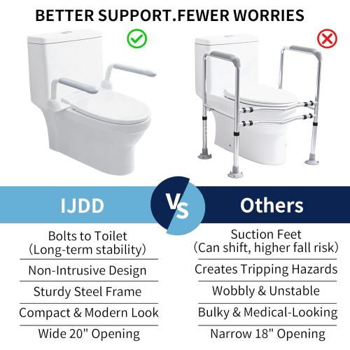 Toilet Safety Rails for Seniors with FlipUp Handle for Bathroom Safety | Heavy Duty Toilet Support Rails with Armrest for Elderly, Disabled, Handicapped, or Mobility Assistance, Fit Standard Toilets