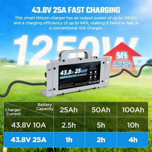 36V 25A Lithium Battery Charger 1250W Fast Charging & 0V Wake Up with 2 Mounting Ways, IP67 Waterproof 43.8V LiFePO4 Charger, Efficiency ≥ 94%, for 36V(38.4V) Golf Cart/Trolling Motor/RV/Boat Battery