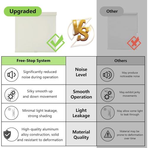 AOSKY Blackout Roller Shades Cordless Blinds for Windows, Free-Stop Shades with Valance, Thermal Insulated Fabric, UV Protection, Natural Woven Blinds for Home and Office (35.5 W x 72 H, Ivory)