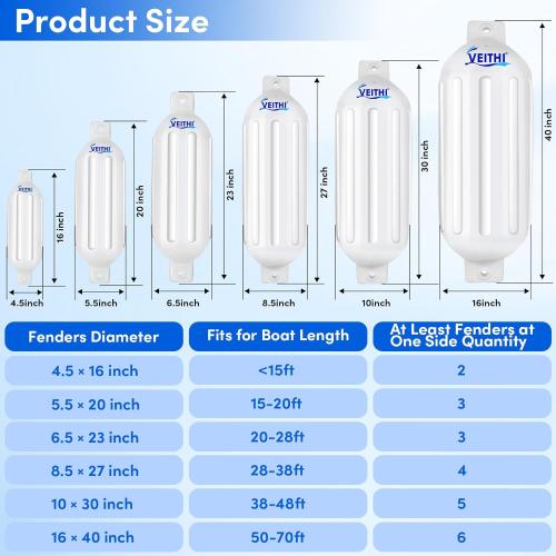 4.5/5.5/6.5/8.5/10/16 inch Boat Fenders 4 Pack,Ribbed Twin Eyes Vinyl Boat Bumpers Fenders,Boat Bumpers for Docking Come with Ropes Needles and Pump to Inflate