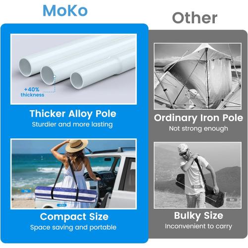 MoKo Beach Cabana, 8'×8' Large Beach Canopy with Side Wall, UPF 50  Protection Easy Setup Beach Tent Sun Shelter, Adjustable Height Wind Resistant Cabana Beach Tent for Whole Family, Navy Stripes