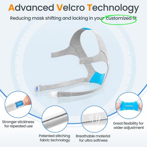 Replacement Full Face CPAP Mask Headgear Set for ResMed Airtouch F20 & Airfit F20, Highlight Optimizest Comfort with Rapid-Resilience Blue Memory Foam - F20 Mask Medium Accessories Supplies (No Elbow)